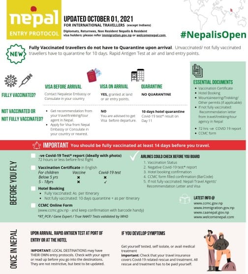 Update Nepal covid